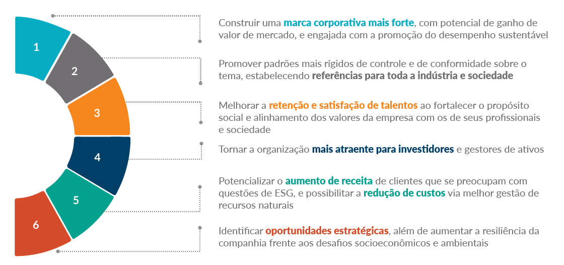 beneficios do ESG