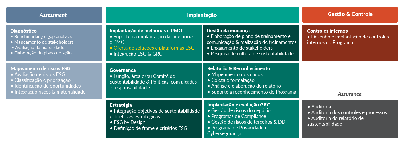 passos da jornada ESG