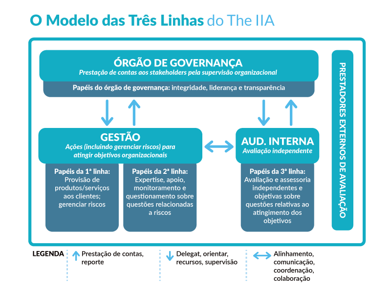 Case de avanços internos na segurança da informação