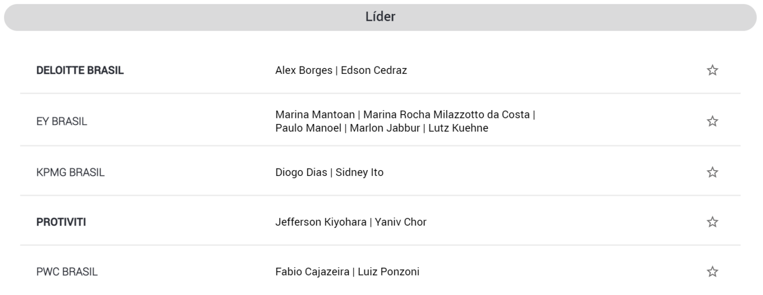 Leaders League Protiviti Brasil é reconhecida em 4 categorias