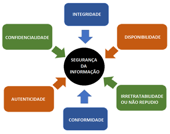 Pilar de segurança: o que é e como implementar na empresa?