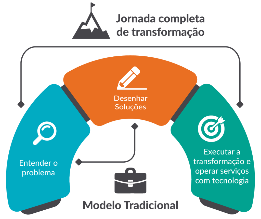 Hub de Tecnologias Protiviti