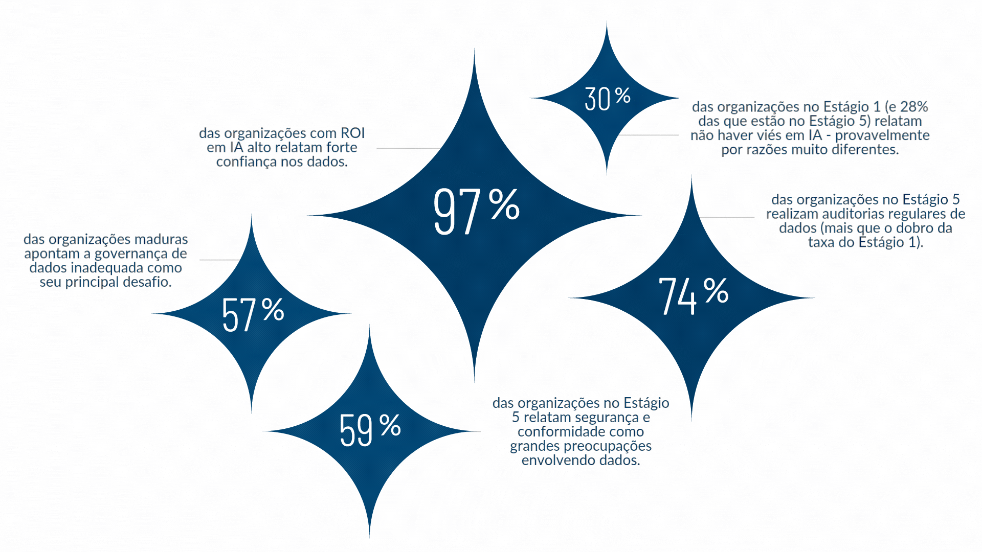 Pulse IA 2 key findings