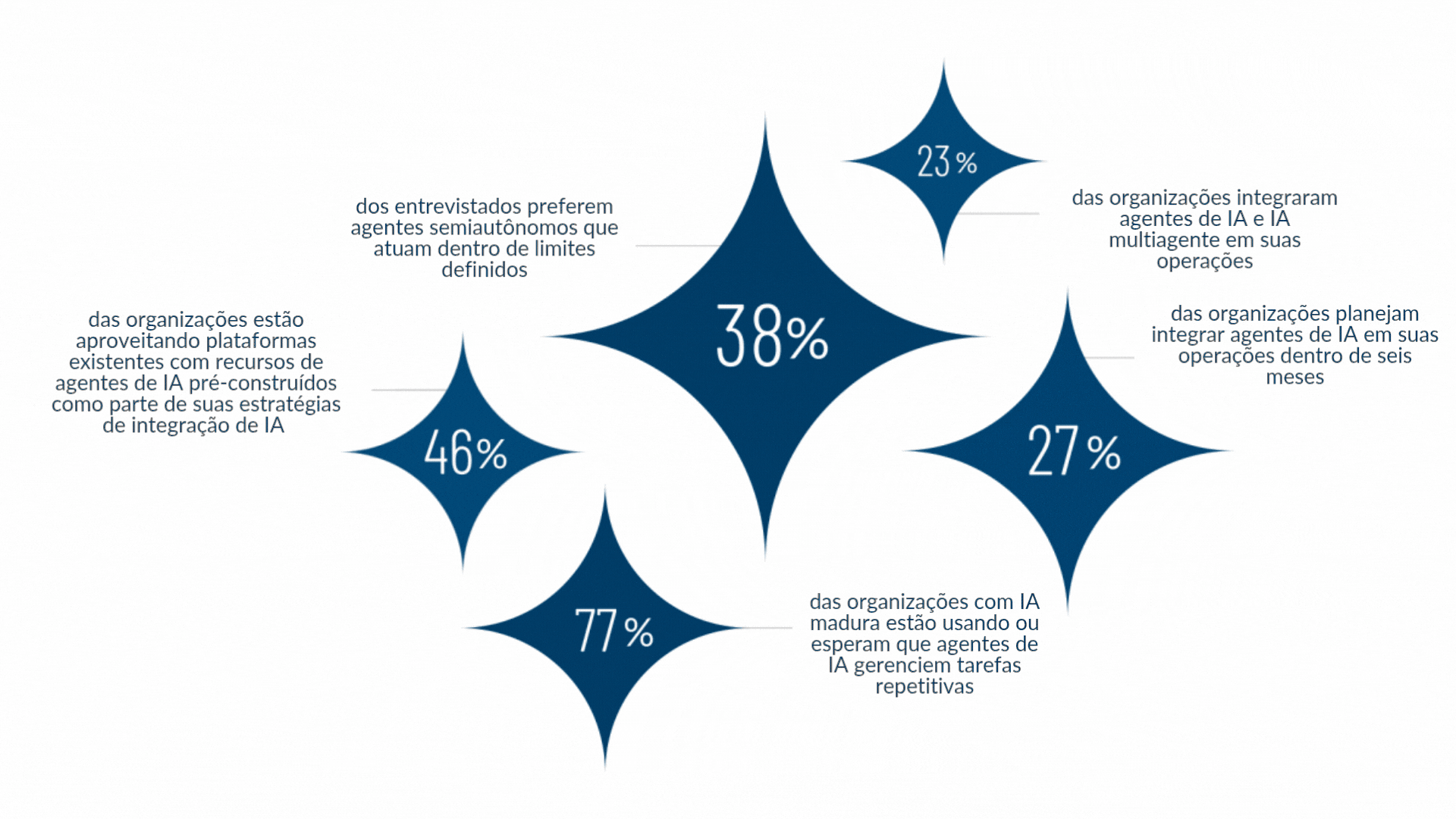 Pulse IA key findings volume 3